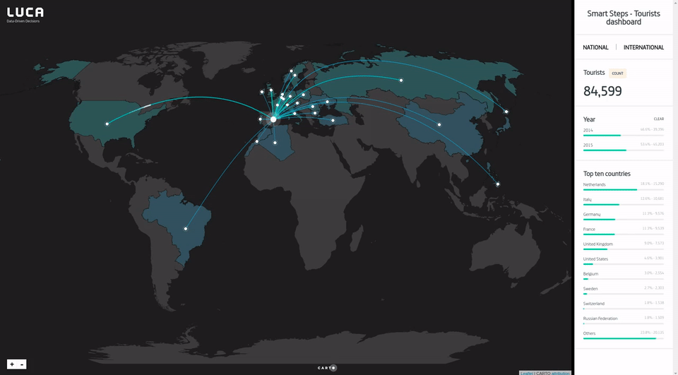 LUCA and CARTO to work together bringing location to the next frontier of big data
