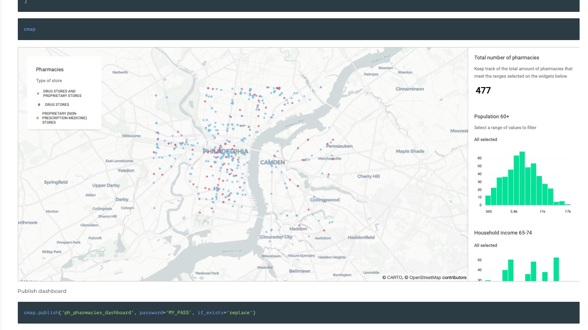 Building a dashboard for a marketing plan