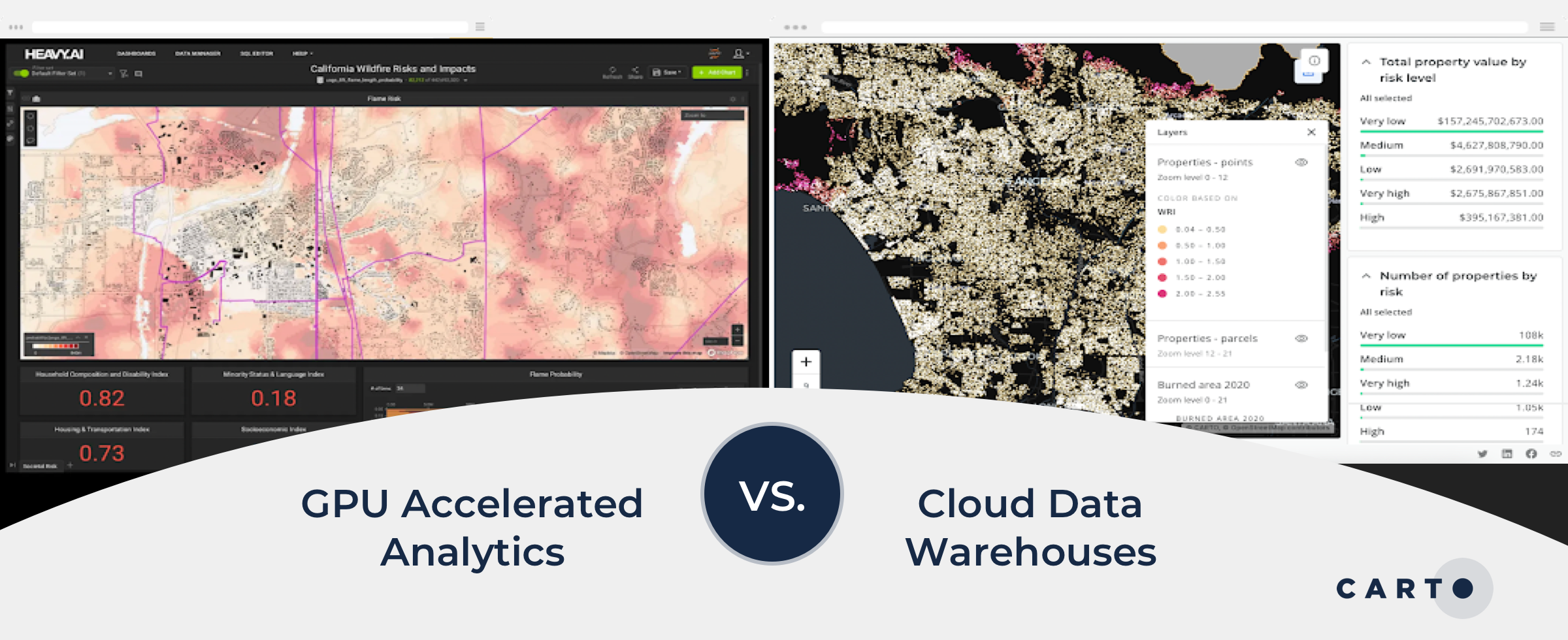 Data warehouses vs. GPU accelerated analytics for geospatial analysis
