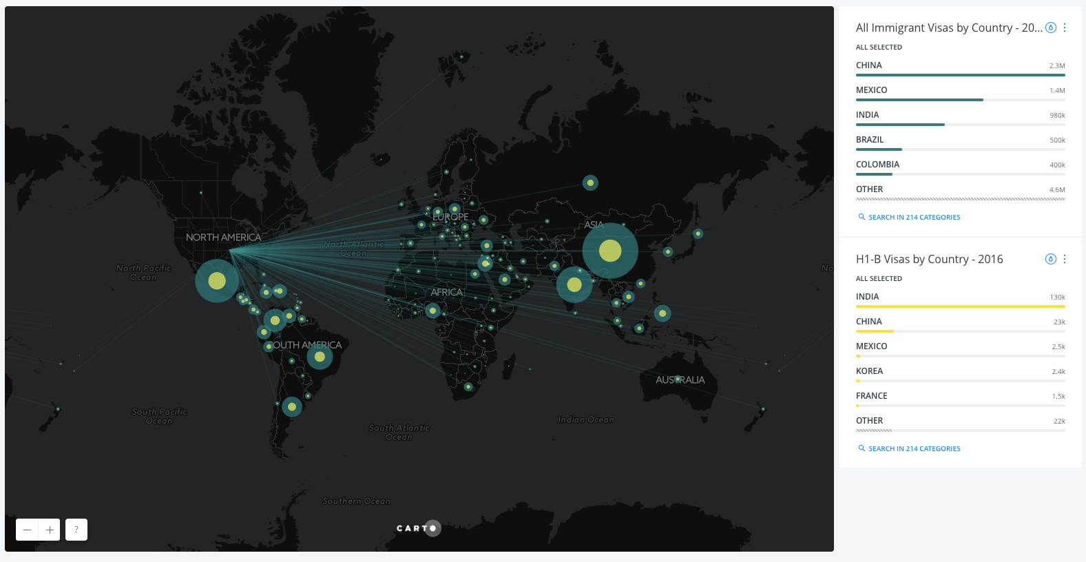 Examining Potential Impact of H-1B Reform with Data Visualizations