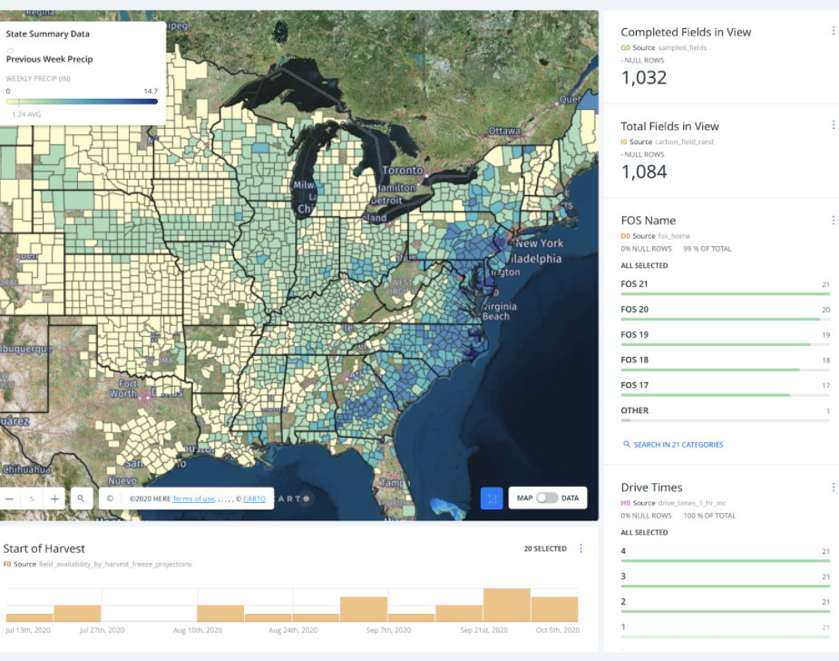 Indigo Ag Meteorological Variables