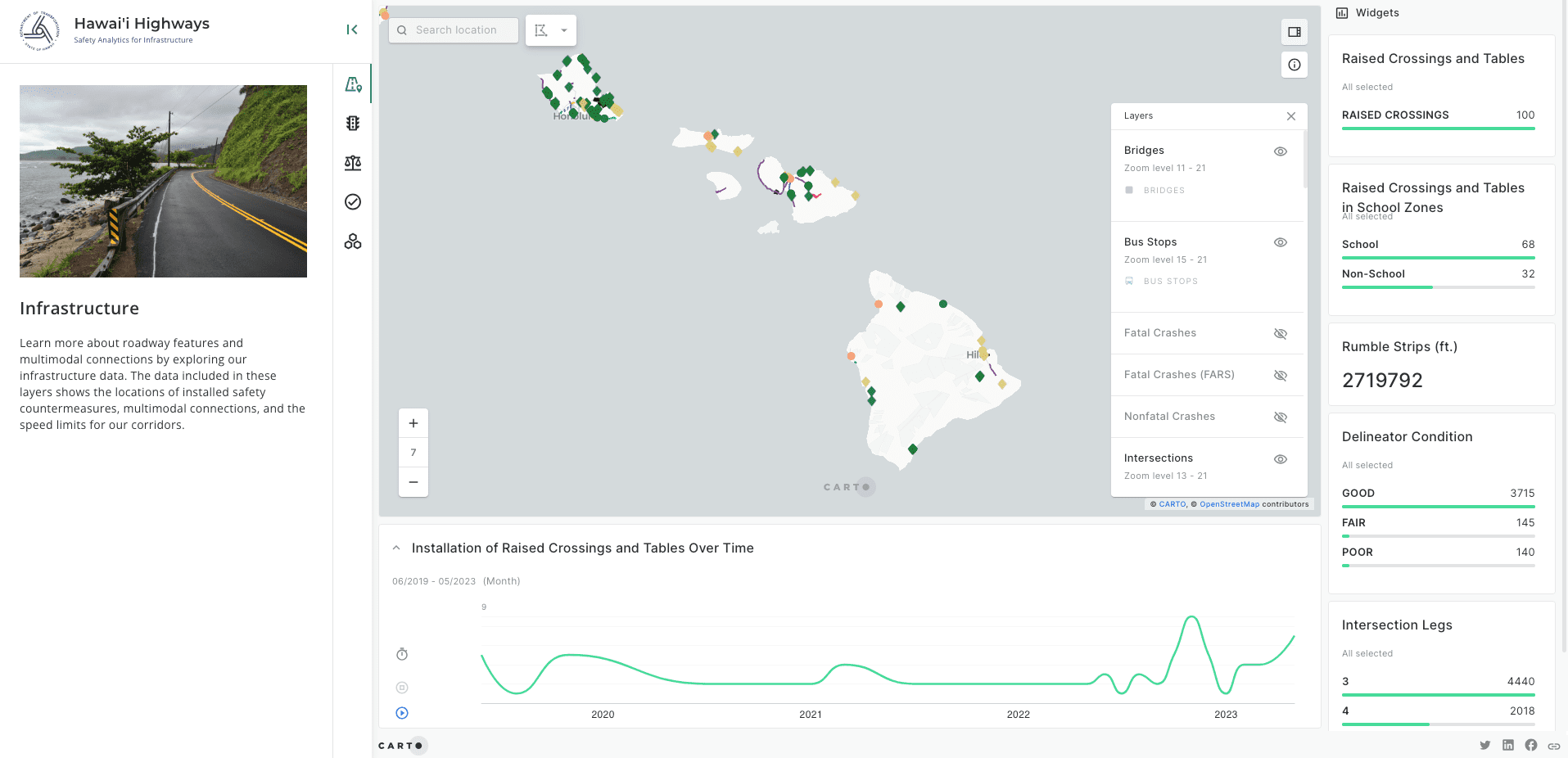 example of maps built by developers using carto
