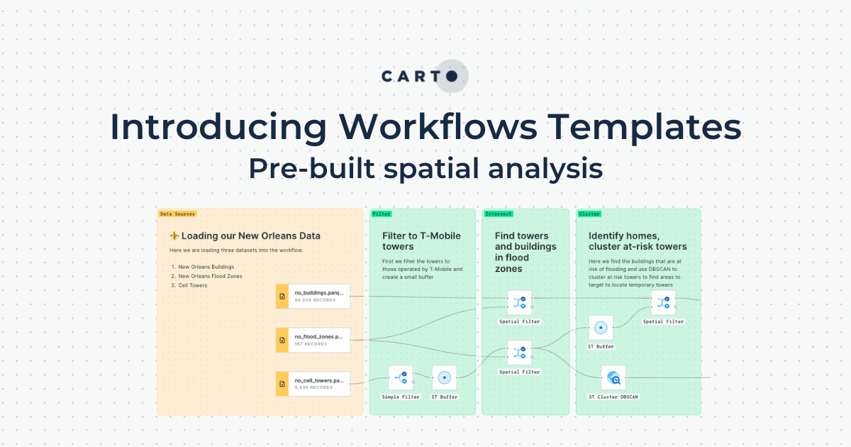 Introducing Workflows Templates: pre-built spatial analysis