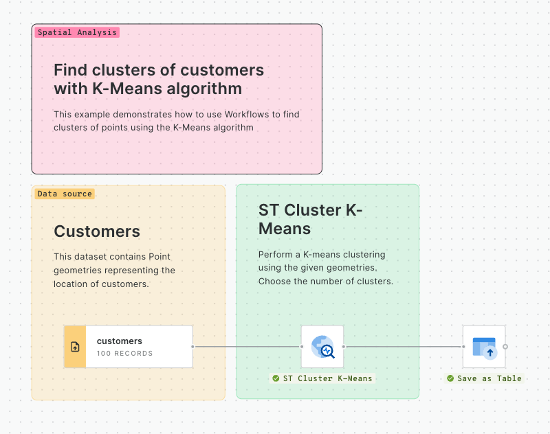 Workflow templates for spatial analysis