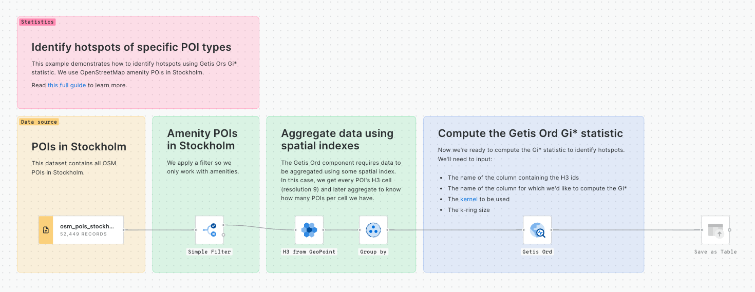 Workflow templates for statistics