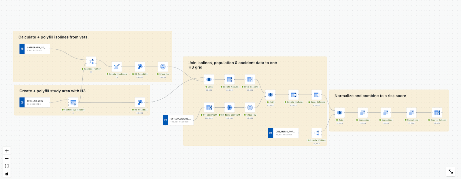 A screenshot showing CARTO Workflows being used for pet insurance pricing