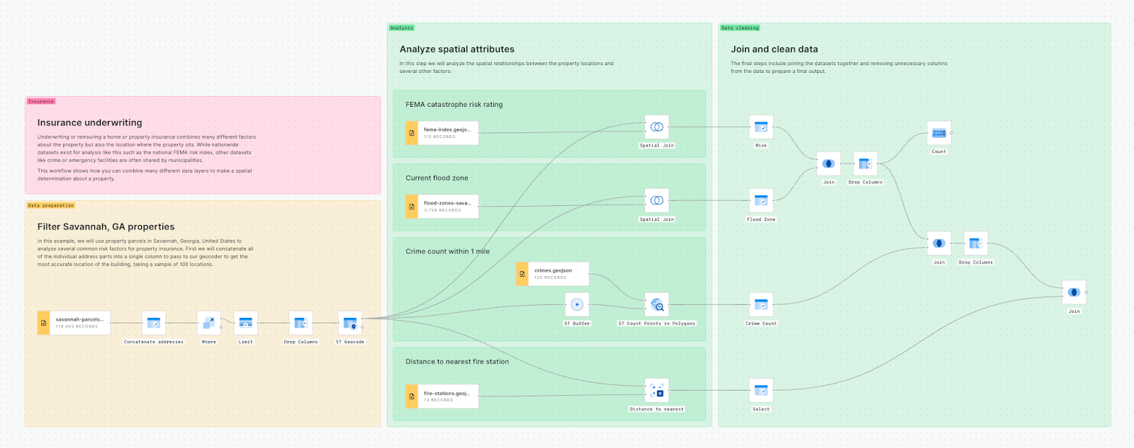 A screenshot of an example workflow template
