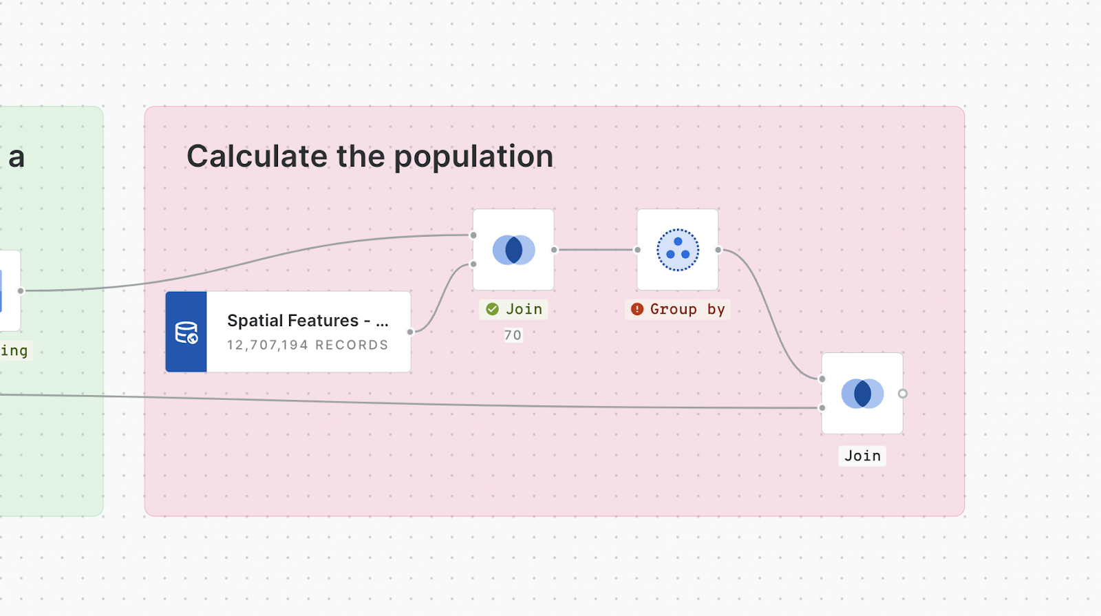 A zoomed-in screenshot of CARTO Workflows, showing a red error on a Group by component, with subsequent steps incomplete