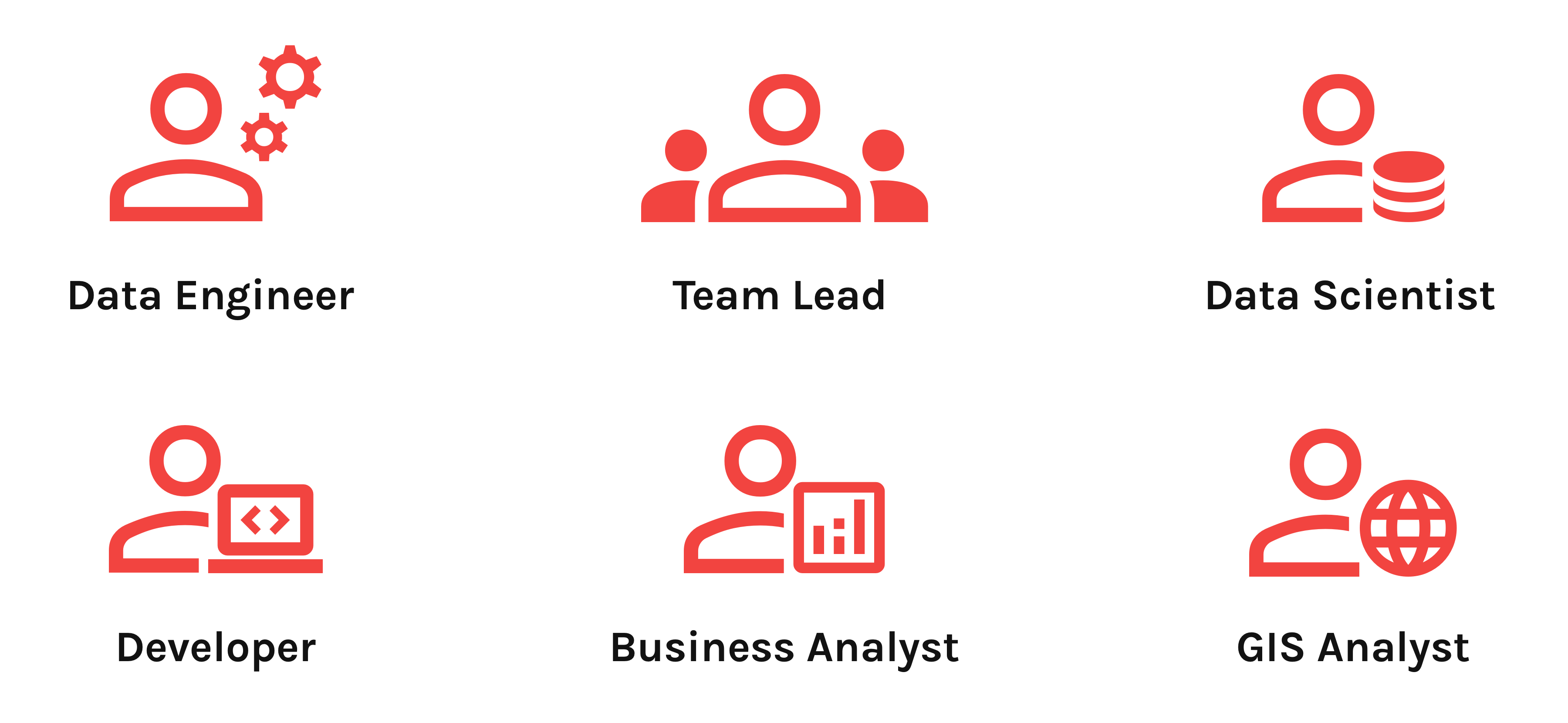 Roles which use geospatial