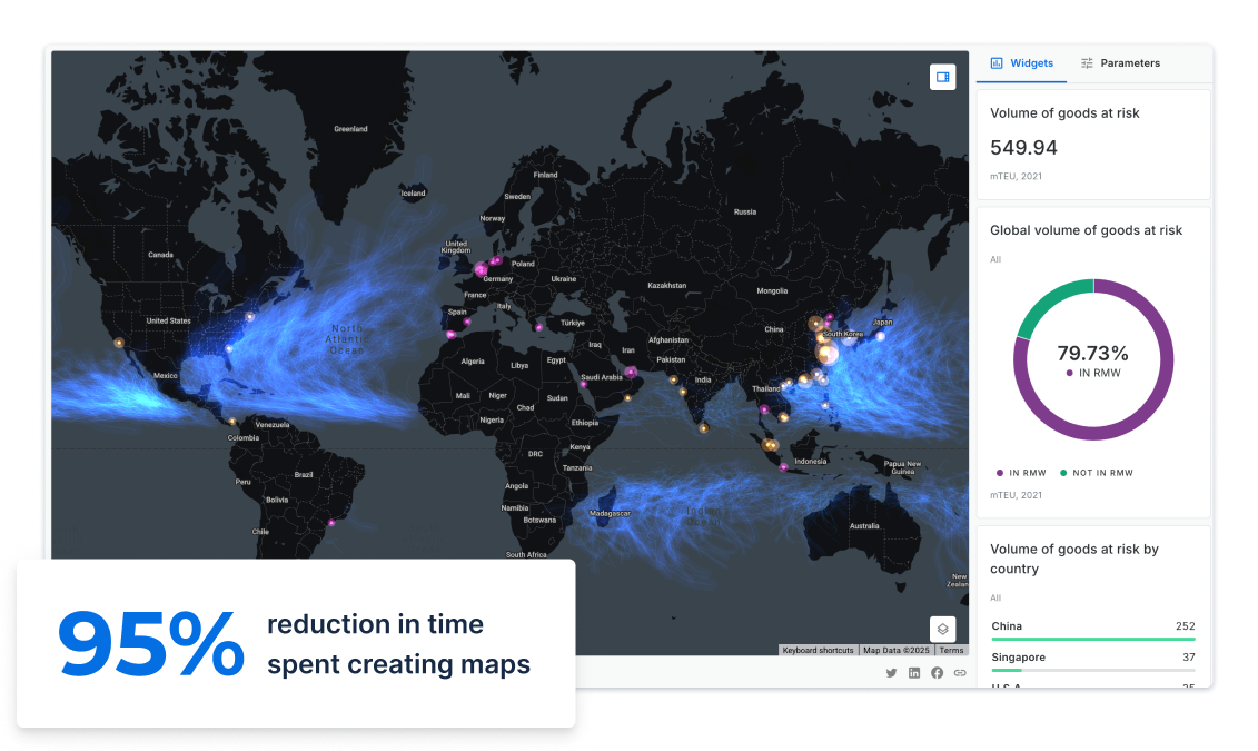 Portfolio Risk analysis