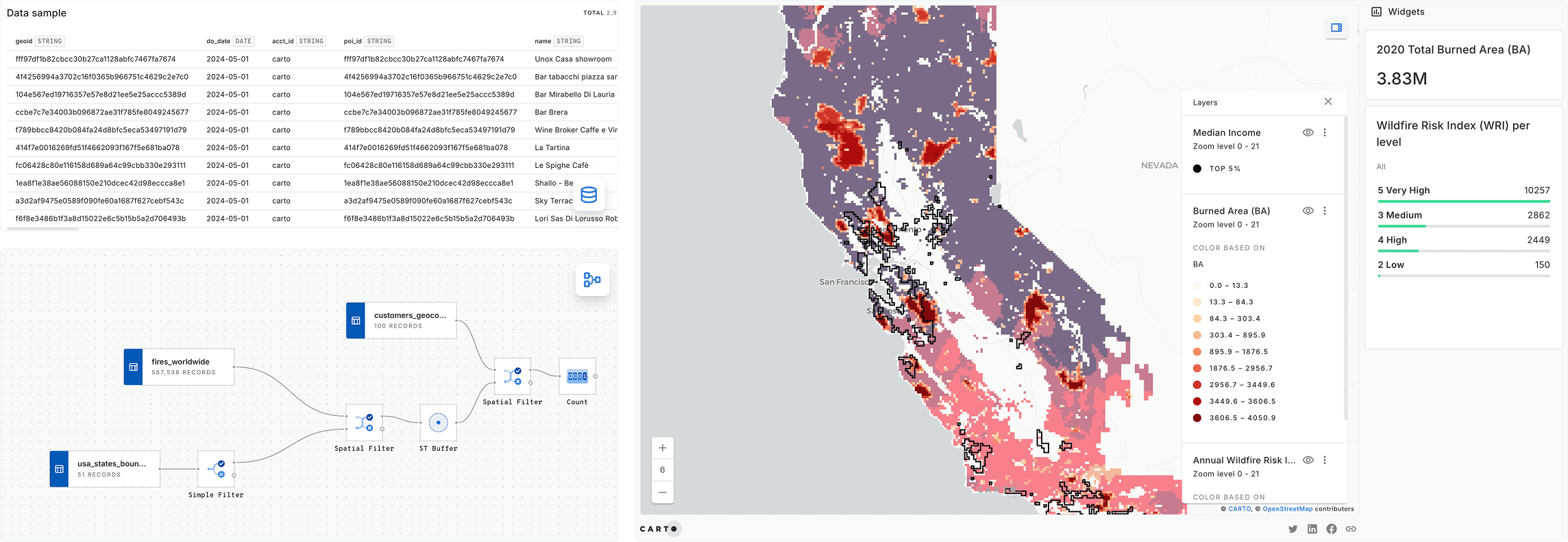 Know your risk using advanced spatial analytics