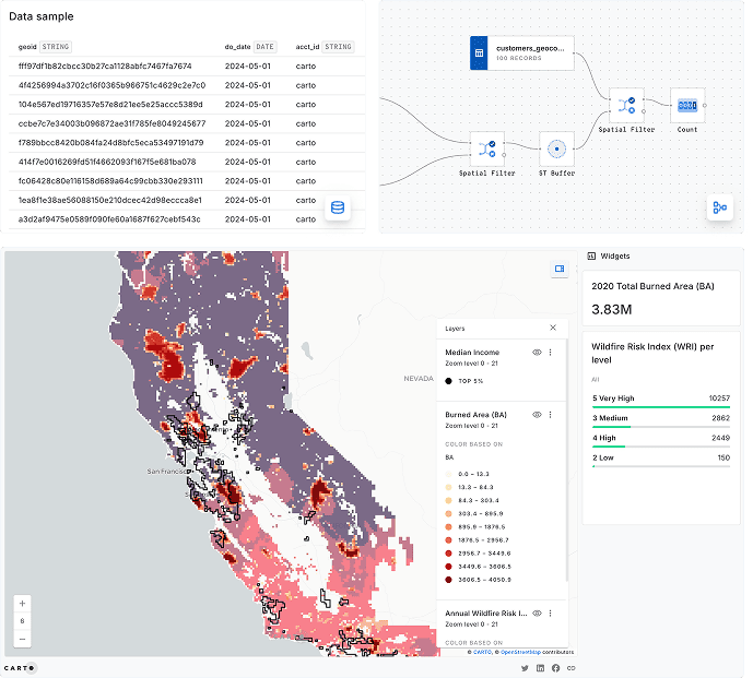 Know your risk using advanced spatial analytics
