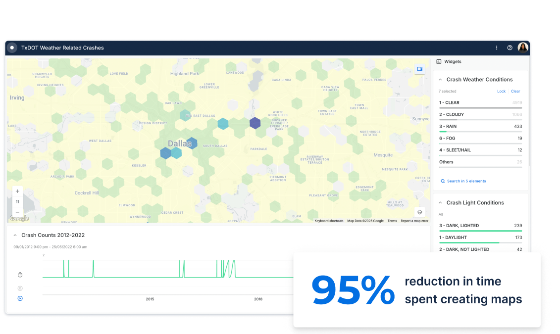 Road Safety Analysis 