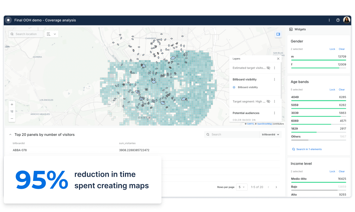 Campaign measurement with carto