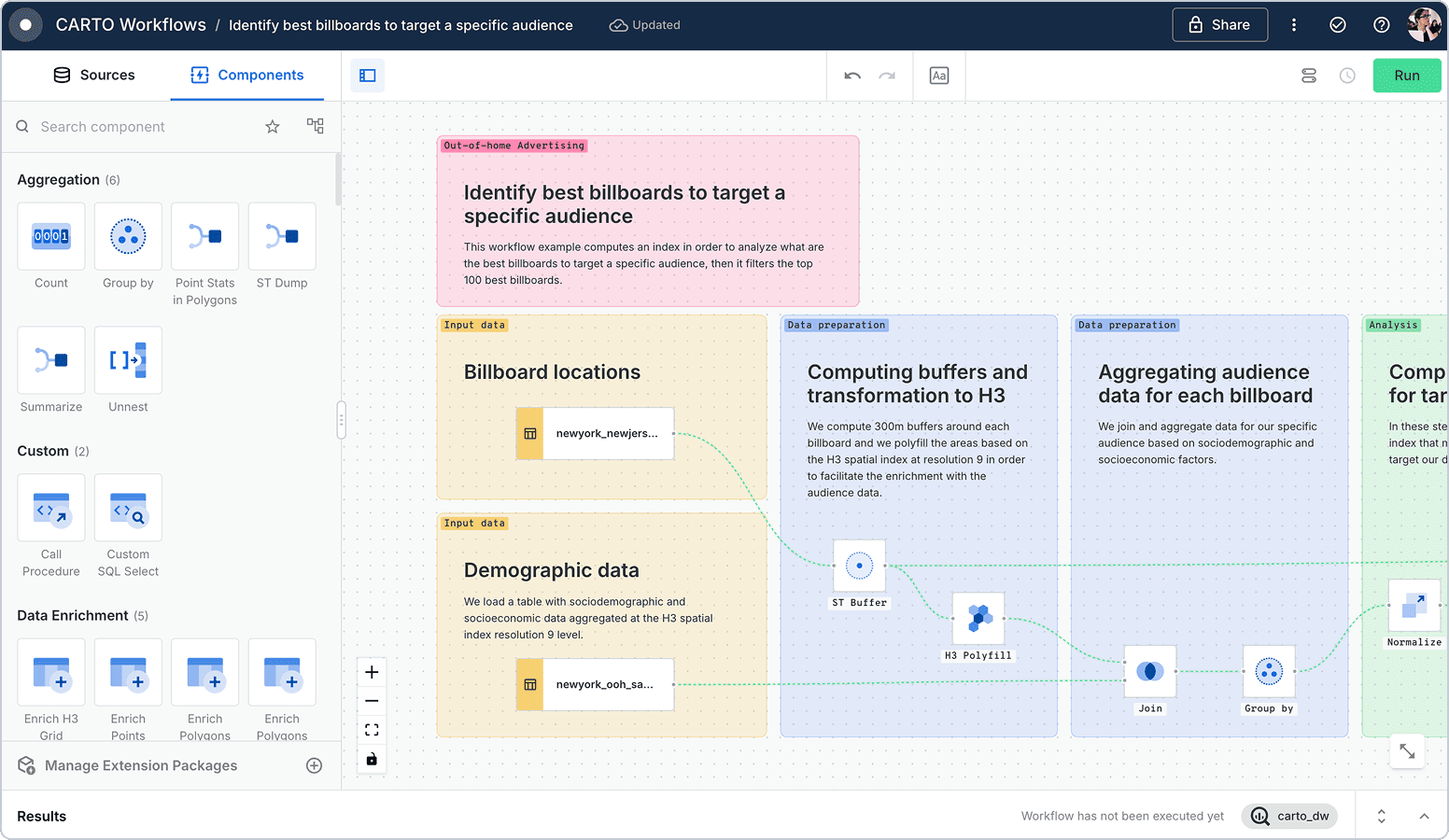 Workflow for identifying best billboards to an specific audience