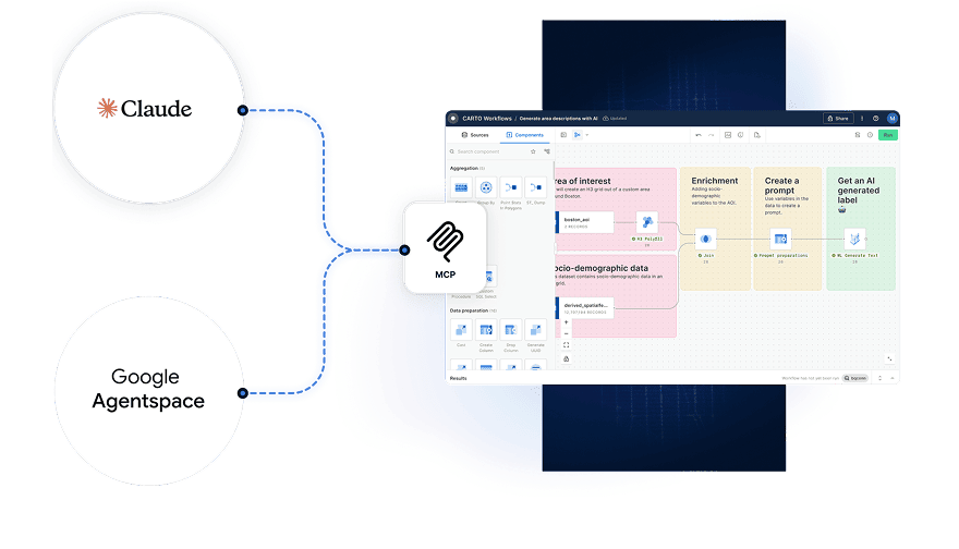 carto mcp tools with claude and agentspace