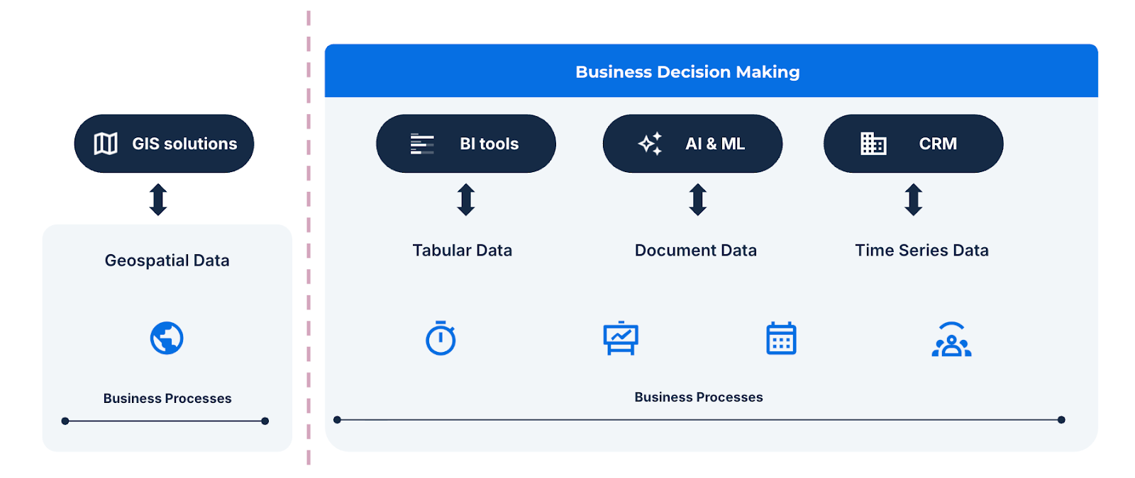 A diagram of the GIS tech stack